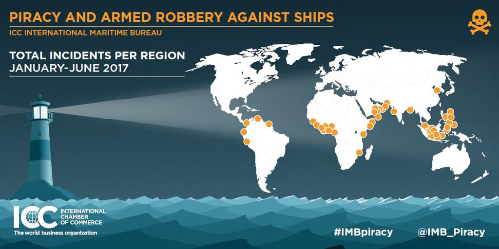 2017 Q2 IMB Piracy Report © @IMB_Piracy